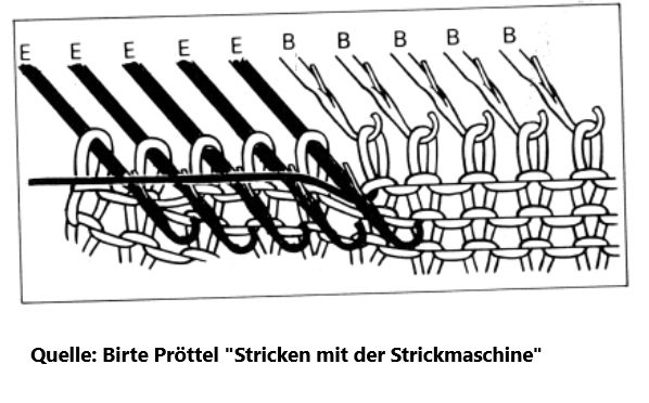 Birte_Proettel_Verk.jpg